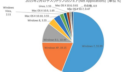 マイクロソフトの戦略ミスWindows10は、いっそNewXPとかの名前にすれば？