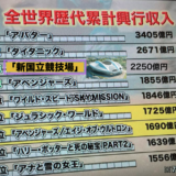 新国立競技場！2250億円！アベンジャーズを抜く大ヒット！全世界歴代累計興行収益との比較