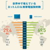 なんと！日本はこの分野においてはスマホ先進国！