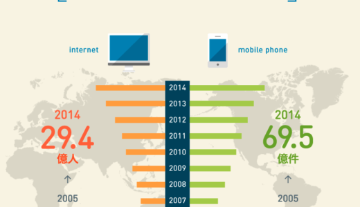 なんと！日本はこの分野においてはスマホ先進国！