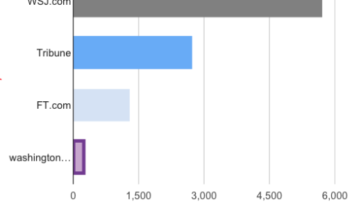 [wp]グラフパターン　プラグイン