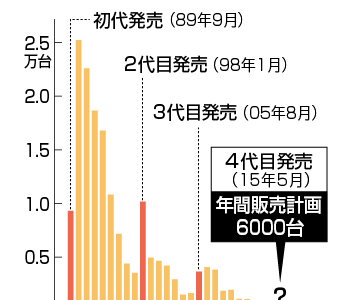 下のソーシャルリンクからフォロー