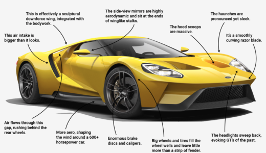 蘇るフォードGT 50年ぶりのスーパーカー 2016年に市販車販売