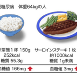 さようならカロリー計算、こんにちは血糖値計算。