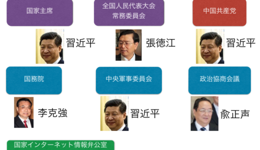 50ものサイトを閉鎖させる権限を持つ中国の国家インターネット情報弁公室のチカラ