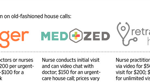 まるでUberなみ！１時間以内に飛んできてくれる出張オンデマンド・ドクターサービス