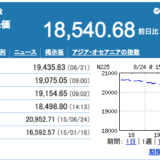 世界同時株安という名の『チャイナリスク』
