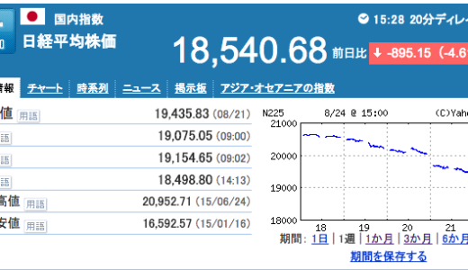 世界同時株安という名の『チャイナリスク』