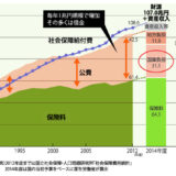 『下流老人』というレッテルがバズりそうで怖い。年収400万円でも、将来は生活保護？