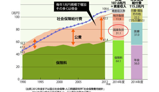 『下流老人』というレッテルがバズりそうで怖い。年収400万円でも、将来は生活保護？
