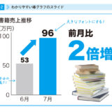 【書籍】「社内プレゼンの資料作成術」 前田鎌利 ソフトバンクアカデミア