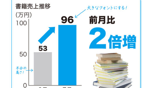 【書籍】「社内プレゼンの資料作成術」 前田鎌利 ソフトバンクアカデミア