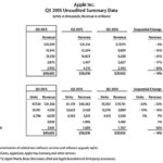 Apple WATCH 400〜700万台販売