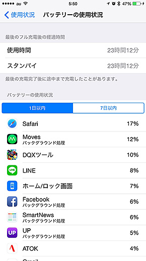 iPhoneのバッテリーの使用状況