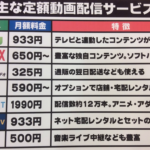 【重要！】本日のサブスクリプション解約リスト 2015年09月30日