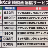 【重要！】本日のサブスクリプション解約リスト 2015年09月30日