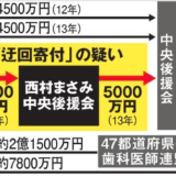 国民よりも政治家にこそマイナンバーが必要なんじゃない？日歯連、石井みどり議員側に4億円 13年参院選前に支出
