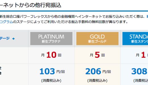 ボクが新生銀行を選んだ3つの理由