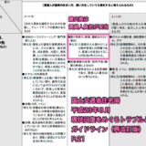 賃貸住宅　仲介手数料半額の謎？鍵交換代金、消毒料、24時間サポート