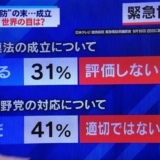 電話による世論調査のバイアスは？実は40歳以上の意見だけ！