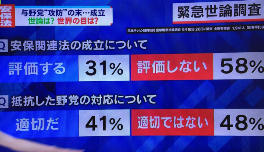 電話による世論調査のバイアスは？実は40歳以上の意見だけ！