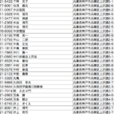電話帳という名の振り込め詐欺リスト『ネットの電話帳 住所でポン』