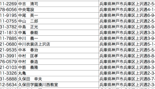 電話帳という名の振り込め詐欺リスト『ネットの電話帳 住所でポン』