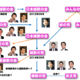 一目でわかる日本維新の会マップ