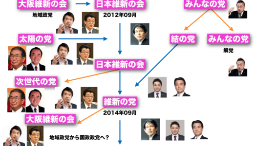 一目でわかる日本維新の会マップ
