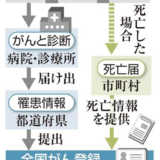 2016年01月全国がん登録データベース施行