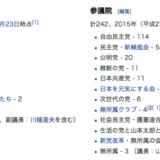 国会議員の1人あたりのお値段、衆議院議員1億7085万円、参議院議員5億4040万円