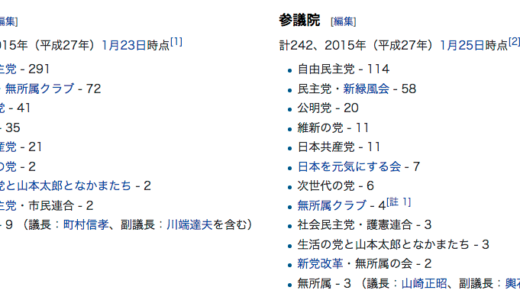 国会議員の1人あたりのお値段、衆議院議員1億7085万円、参議院議員5億4040万円