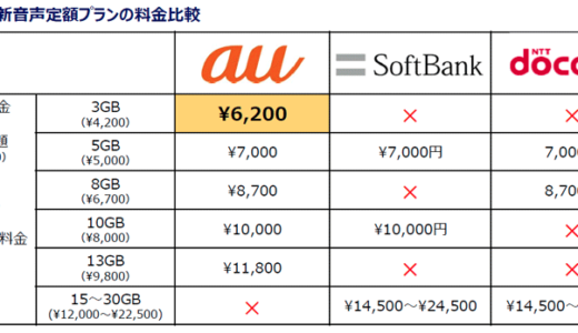 iPhone6s 6sPlus発売前にカケホ通信料金値下げ！通話料金2700円→1700円へ