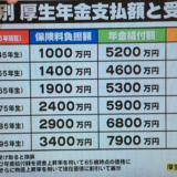 年金の現実と消費税 71歳と21歳の差は、なんと5330万円！