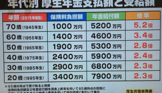 年金の現実と消費税 71歳と21歳の差は、なんと5330万円！