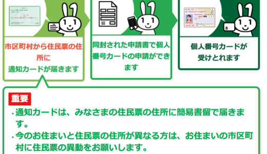 マイナンバー個人番号の本人確認書類
