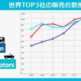 フォルクスワーゲン問題 約8700億円計上　ウィンターコルン最高経営責任者CEO辞任