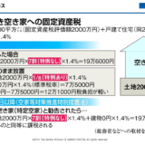 全国の空き家率13.5パーセント 820万軒 外国人観光客1342万人