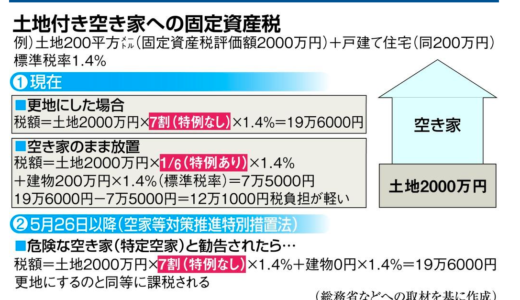 全国の空き家率13.5パーセント 820万軒 外国人観光客1342万人