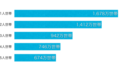 下のソーシャルリンクからフォロー