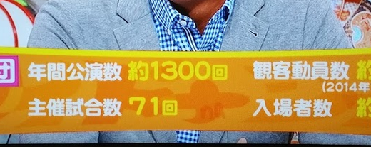 宝塚vs巨人は、250万人vs300万人
