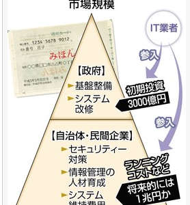 「マイナンバー、百害あって、一利なし」