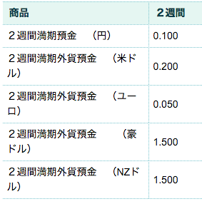 外貨預金入門 2週間単位の『2週間満期外貨預金』を新生銀行で試算してみる…