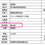 大臣をマイナンバー化してクリーニングしてみる 新・農水相 森山裕氏の場合