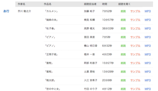芥川作品も無料で聞ける『青空朗読』