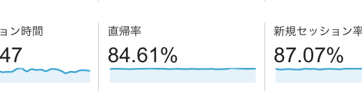 平均セッション時間を平均ではなく偏差で読み取る方法  ボクのブログ読者は『平均47秒』ではなく『１〜10分以内』だった！