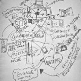 【idea】『世界で一番うるさい顧客サービス』とは…