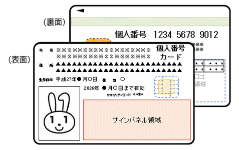 【idea】マイナンバー、郵政マイナンバーや宅配マイナンバーに利用できないのか？