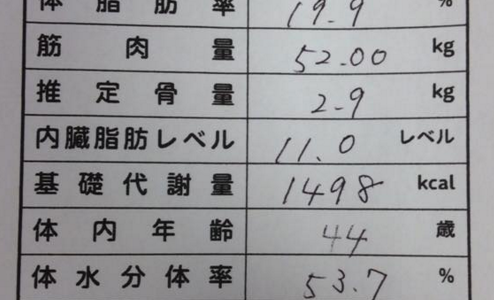 フィットネスクラブに毎日通える秘策を発見した！