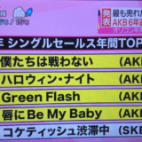 2015年オリコン年間ランキング 嵐が11冠 143億3000万円 AKBがシングル上位４位独占は５年連続